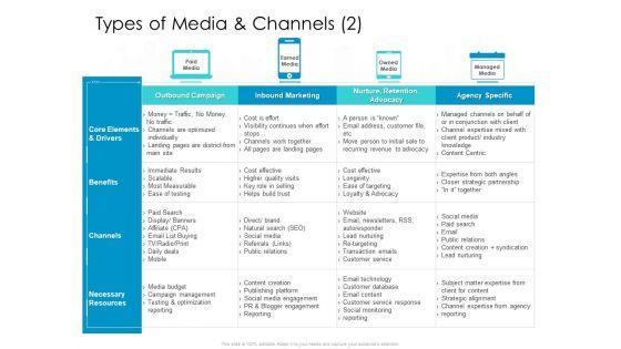 Developing_New_Sales_And_Marketing_Strategic_Approach_Types_Of_Media_And_Channels_Management_Ppt_PowerPoint_Presentation_Infographics_Visual_Aids_PDF_Slide_1.jpg