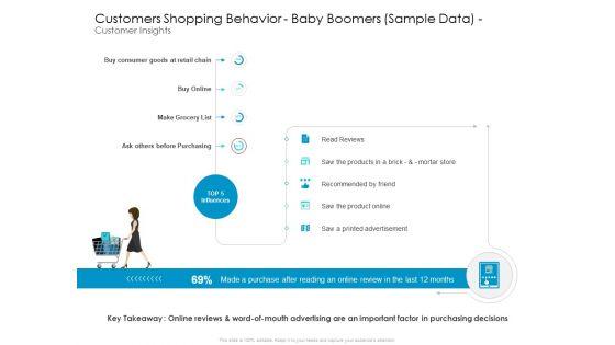 Developing_New_Sales_And_Marketing_Strategic_Customers_Shopping_Behavior_And_Baby_Boomers_Sample_Data_And_Customer_Insights_Icons_Slide_1.jpg