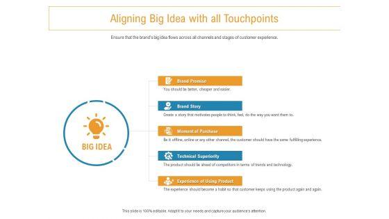 Developing_New_Trade_Name_Idea_Aligning_Big_Idea_With_All_Touchpoints_Ppt_Summary_Slide_PDF_Slide_1.jpg