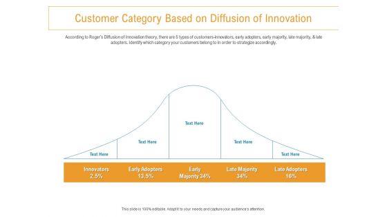 Developing_New_Trade_Name_Idea_Customer_Category_Based_On_Diffusion_Of_Innovation_Ppt_Infographics_Templates_PDF_Slide_1.jpg