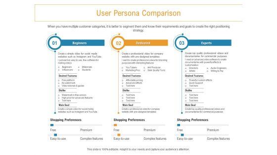 Developing_New_Trade_Name_Idea_User_Persona_Comparison_Ppt_Outline_Introduction_PDF_Slide_1.jpg