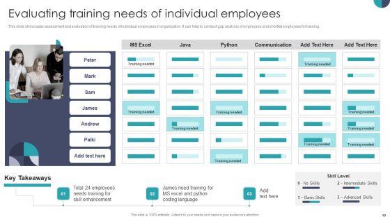 Developing_On_Job_Training_Plan_For_Employee_Skills_Enhancement_Ppt_PowerPoint_Presentation_Complete_With_Slides_Slide_10.jpg