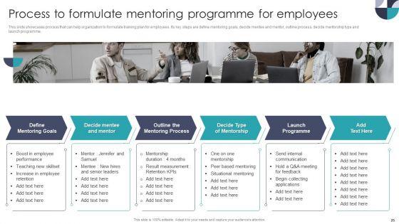 Developing_On_Job_Training_Plan_For_Employee_Skills_Enhancement_Ppt_PowerPoint_Presentation_Complete_With_Slides_Slide_25.jpg