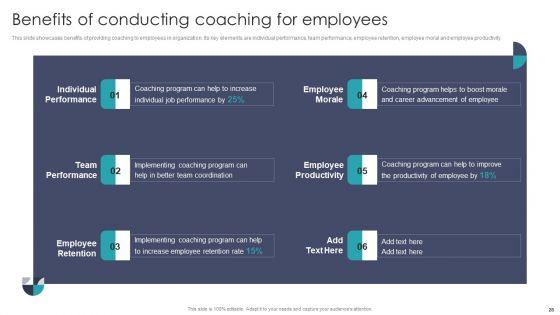 Developing_On_Job_Training_Plan_For_Employee_Skills_Enhancement_Ppt_PowerPoint_Presentation_Complete_With_Slides_Slide_28.jpg