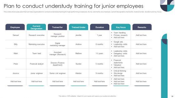 Developing_On_Job_Training_Plan_For_Employee_Skills_Enhancement_Ppt_PowerPoint_Presentation_Complete_With_Slides_Slide_39.jpg