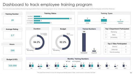 Developing_On_Job_Training_Plan_For_Employee_Skills_Enhancement_Ppt_PowerPoint_Presentation_Complete_With_Slides_Slide_56.jpg