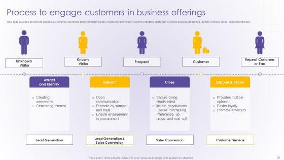 Developing_Online_Consumer_Engagement_Program_Ppt_PowerPoint_Presentation_Complete_Deck_With_Slides_Slide_21.jpg