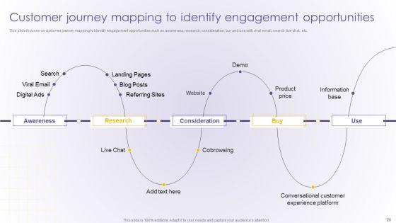 Developing_Online_Consumer_Engagement_Program_Ppt_PowerPoint_Presentation_Complete_Deck_With_Slides_Slide_28.jpg