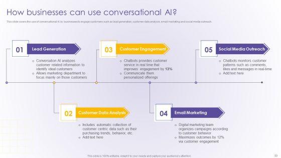 Developing_Online_Consumer_Engagement_Program_Ppt_PowerPoint_Presentation_Complete_Deck_With_Slides_Slide_33.jpg