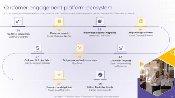 Developing_Online_Consumer_Engagement_Program_Ppt_PowerPoint_Presentation_Complete_Deck_With_Slides_Slide_35.jpg
