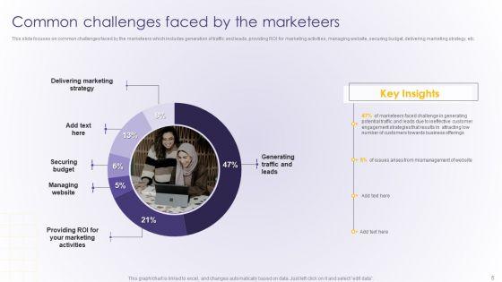 Developing_Online_Consumer_Engagement_Program_Ppt_PowerPoint_Presentation_Complete_Deck_With_Slides_Slide_5.jpg