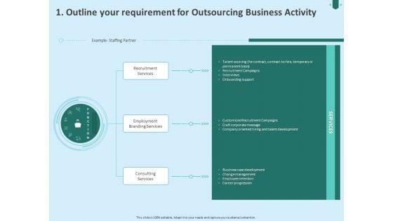 Developing_Organization_Partner_Strategy_1_Outline_Your_Requirement_For_Outsourcing_Business_Activity_Pictures_Slide_1.jpg