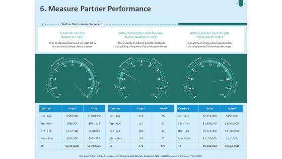 Developing_Organization_Partner_Strategy_6_Measure_Partner_Performance_Ppt_PowerPoint_Presentation_Icon_Format_Ideas_PDF_Slide_1.jpg