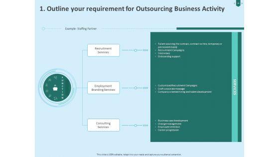 Developing_Organization_Partner_Strategy_Ppt_PowerPoint_Presentation_Complete_Deck_With_Slides_Slide_10.jpg