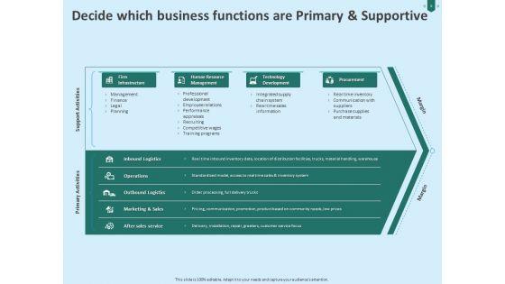 Developing_Organization_Partner_Strategy_Ppt_PowerPoint_Presentation_Complete_Deck_With_Slides_Slide_6.jpg