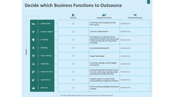 Developing_Organization_Partner_Strategy_Ppt_PowerPoint_Presentation_Complete_Deck_With_Slides_Slide_7.jpg
