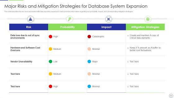 Developing_Organization_Primary_Data_Storage_Action_Plan_Ppt_PowerPoint_Presentation_Complete_Deck_With_Slides_Slide_40.jpg
