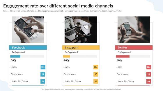 Developing_Personal_Brand_On_Social_Media_Channels_Engagement_Rate_Over_Different_Social_Media_Microsoft_PDF_Slide_1.jpg