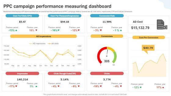 Developing_Personal_Brand_On_Social_Media_Channels_Ppc_Campaign_Performance_Measuring_Sample_PDF_Slide_1.jpg