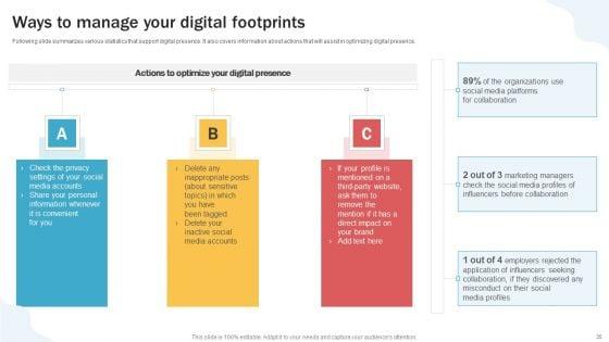 Developing_Personal_Brand_On_Social_Media_Channels_Ppt_PowerPoint_Presentation_Complete_Deck_With_Slides_Slide_35.jpg
