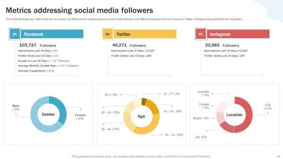 Developing_Personal_Brand_On_Social_Media_Channels_Ppt_PowerPoint_Presentation_Complete_Deck_With_Slides_Slide_54.jpg
