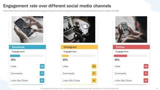 Developing_Personal_Brand_On_Social_Media_Channels_Ppt_PowerPoint_Presentation_Complete_Deck_With_Slides_Slide_57.jpg