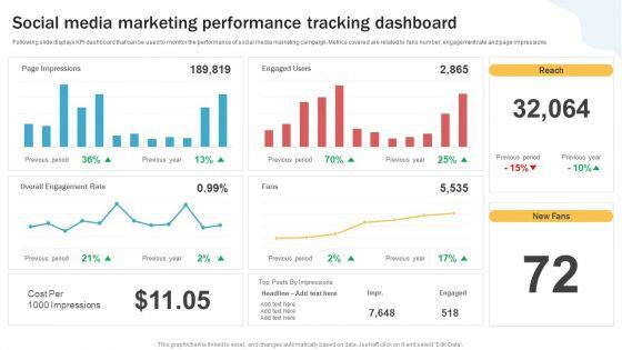 Developing_Personal_Brand_On_Social_Media_Channels_Social_Media_Marketing_Performance_Designs_PDF_Slide_1.jpg
