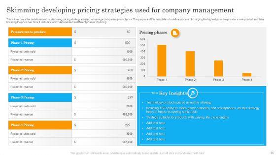 Developing_Pricing_Strategies_Ppt_PowerPoint_Presentation_Complete_Deck_With_Slides_Slide_16.jpg