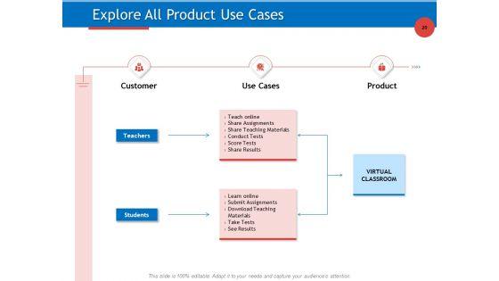 Developing_Product_Planning_Strategies_Ppt_PowerPoint_Presentation_Complete_Deck_With_Slides_Slide_20.jpg