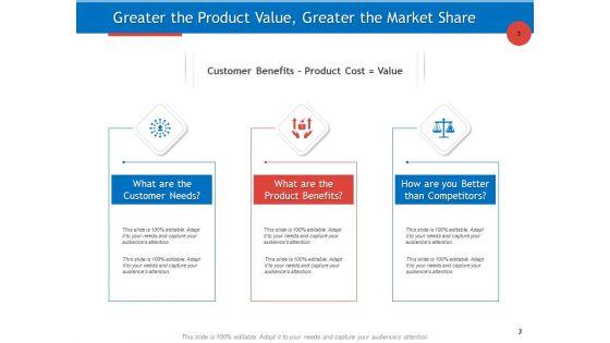 Developing_Product_Planning_Strategies_Ppt_PowerPoint_Presentation_Complete_Deck_With_Slides_Slide_3.jpg