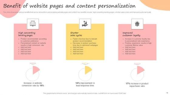 Developing_Promotional_Strategic_Plan_For_Online_Marketing_Ppt_PowerPoint_Presentation_Complete_Deck_With_Slides_Slide_19.jpg