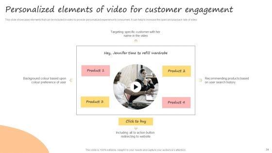 Developing_Promotional_Strategic_Plan_For_Online_Marketing_Ppt_PowerPoint_Presentation_Complete_Deck_With_Slides_Slide_34.jpg