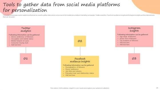 Developing_Promotional_Strategic_Plan_For_Online_Marketing_Ppt_PowerPoint_Presentation_Complete_Deck_With_Slides_Slide_41.jpg