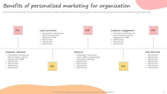 Developing_Promotional_Strategic_Plan_For_Online_Marketing_Ppt_PowerPoint_Presentation_Complete_Deck_With_Slides_Slide_6.jpg