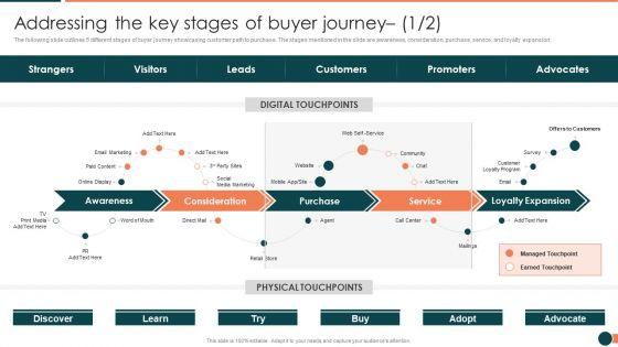 Developing_Retail_Marketing_Strategies_To_Increase_Revenue_Addressing_The_Key_Stages_Of_Buyer_Journey_Template_PDF_Slide_1.jpg