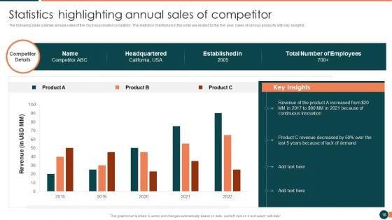 Developing_Retail_Marketing_Strategies_To_Increase_Revenue_Ppt_PowerPoint_Presentation_Complete_Deck_With_Slides_Slide_18.jpg