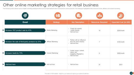 Developing_Retail_Marketing_Strategies_To_Increase_Revenue_Ppt_PowerPoint_Presentation_Complete_Deck_With_Slides_Slide_25.jpg