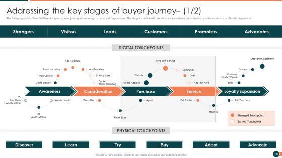 Developing_Retail_Marketing_Strategies_To_Increase_Revenue_Ppt_PowerPoint_Presentation_Complete_Deck_With_Slides_Slide_28.jpg