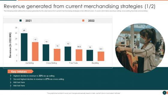Developing_Retail_Marketing_Strategies_To_Increase_Revenue_Ppt_PowerPoint_Presentation_Complete_Deck_With_Slides_Slide_6.jpg
