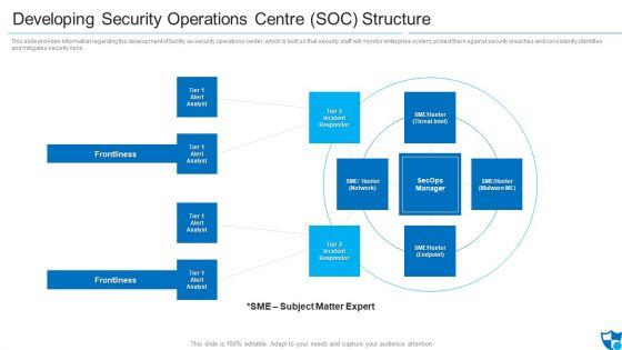Developing_Security_Operations_Centre_SOC_Structure_Microsoft_PDF_Slide_1.jpg