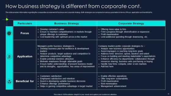 Developing_Significant_Business_Techniques_For_Companys_Ppt_PowerPoint_Presentation_Complete_Deck_With_Slides_Slide_12.jpg