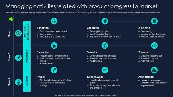 Developing_Significant_Business_Techniques_For_Companys_Ppt_PowerPoint_Presentation_Complete_Deck_With_Slides_Slide_19.jpg