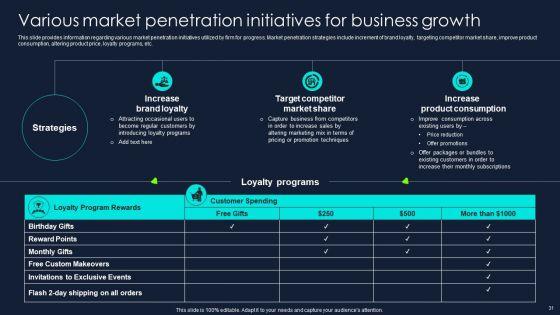 Developing_Significant_Business_Techniques_For_Companys_Ppt_PowerPoint_Presentation_Complete_Deck_With_Slides_Slide_31.jpg