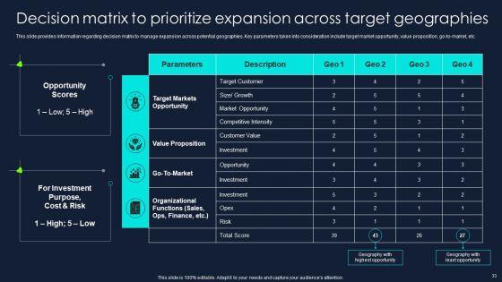 Developing_Significant_Business_Techniques_For_Companys_Ppt_PowerPoint_Presentation_Complete_Deck_With_Slides_Slide_33.jpg