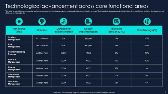 Developing_Significant_Business_Techniques_For_Companys_Ppt_PowerPoint_Presentation_Complete_Deck_With_Slides_Slide_55.jpg