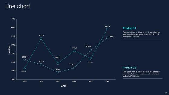 Developing_Significant_Business_Techniques_For_Companys_Ppt_PowerPoint_Presentation_Complete_Deck_With_Slides_Slide_73.jpg
