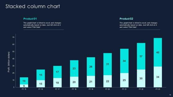 Developing_Significant_Business_Techniques_For_Companys_Ppt_PowerPoint_Presentation_Complete_Deck_With_Slides_Slide_74.jpg