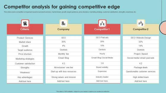 Developing_Successful_Product_Offering_Strategy_Competitor_Analysis_For_Gaining_Competitive_Pictures_PDF_Slide_1.jpg