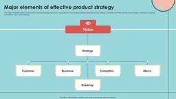 product