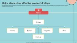 product